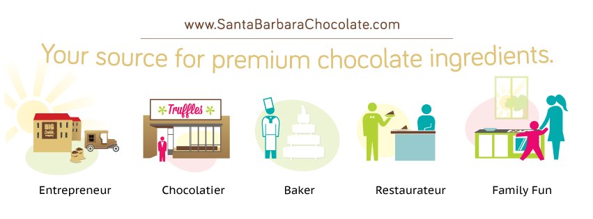bulk chocolate supplier and chocolate factory