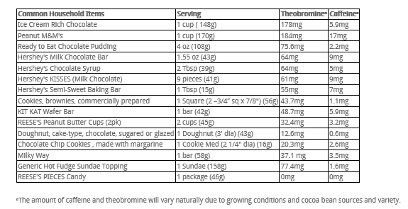 Caffeine Foods Chart