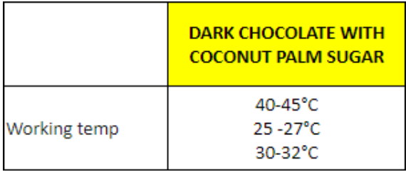 coconut-sugar-chocolate-tempering-curve