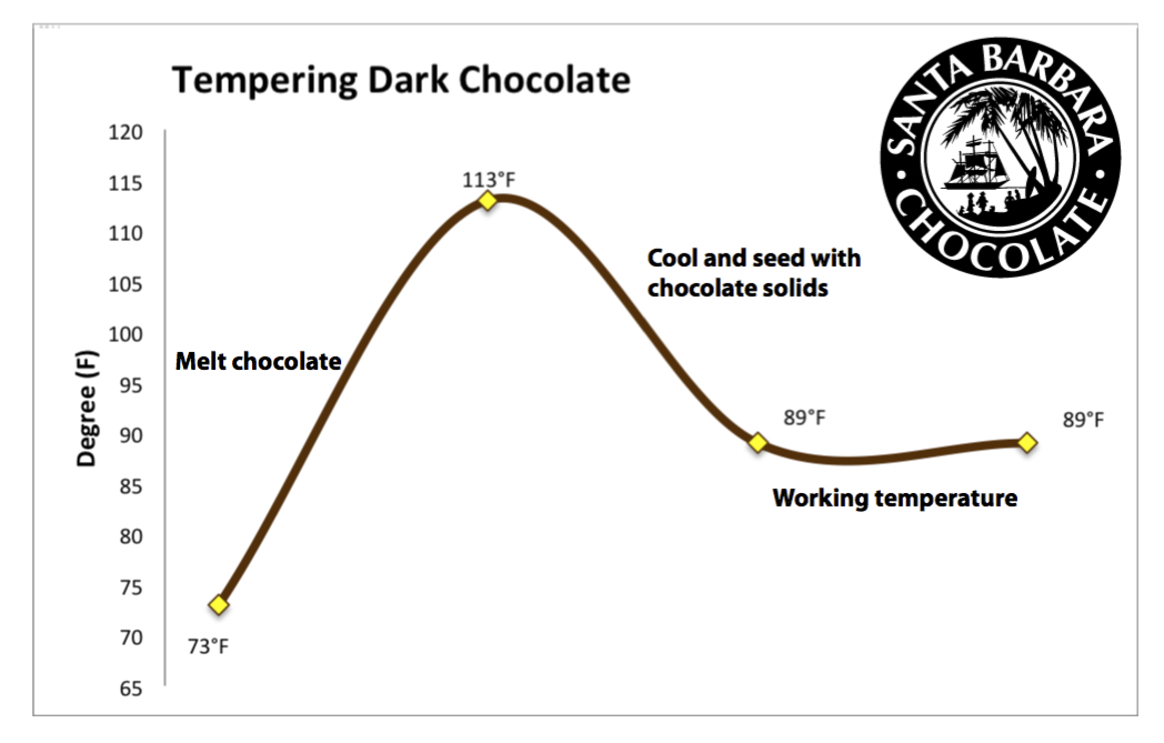 Easy Chocolate Tempering