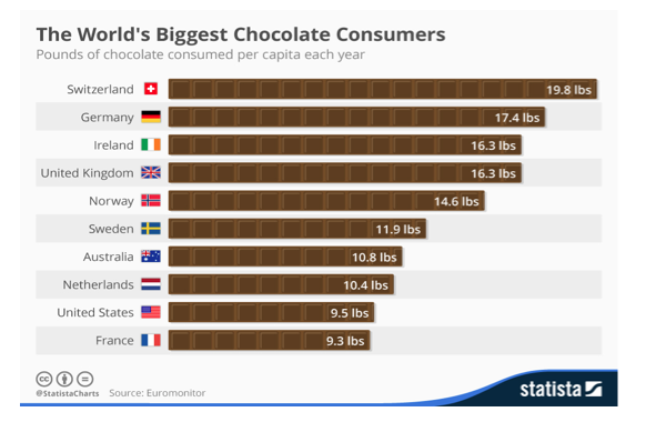 Cacao Tree Facts which-countries-have-the-most-vegetarians